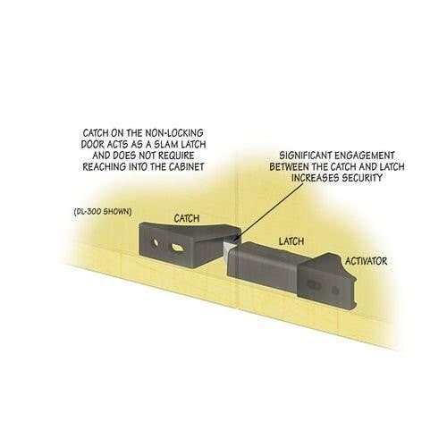 CompX D200DL/D300DL Timberline, Double Door Latch, Eliminate The Elbow Catch