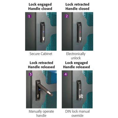 RCI 3525 Electromechanical Rack Handle Lock Series
