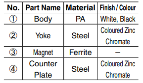 Sugatsune MC-IS Magnetic Catch