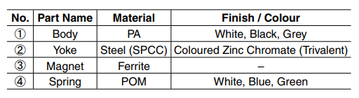 Sugatsune MC-FS34 Magnetic Catch (Snap-In Type)