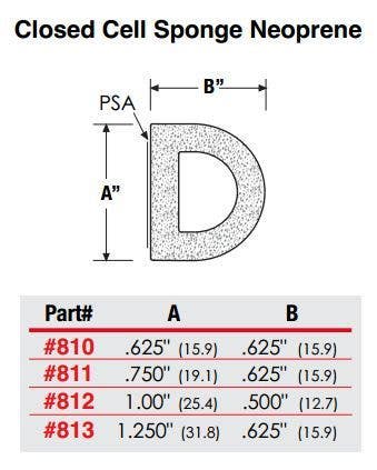 ZERO 810N Closed Cell Neoprene/ Bumper Type/ PSA, .625" x .625"