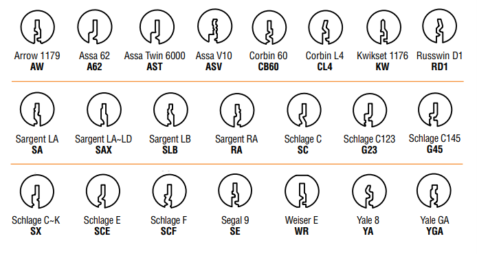 GMS M156 Mortise Cylinder, 15/16" Length, 5 Pin