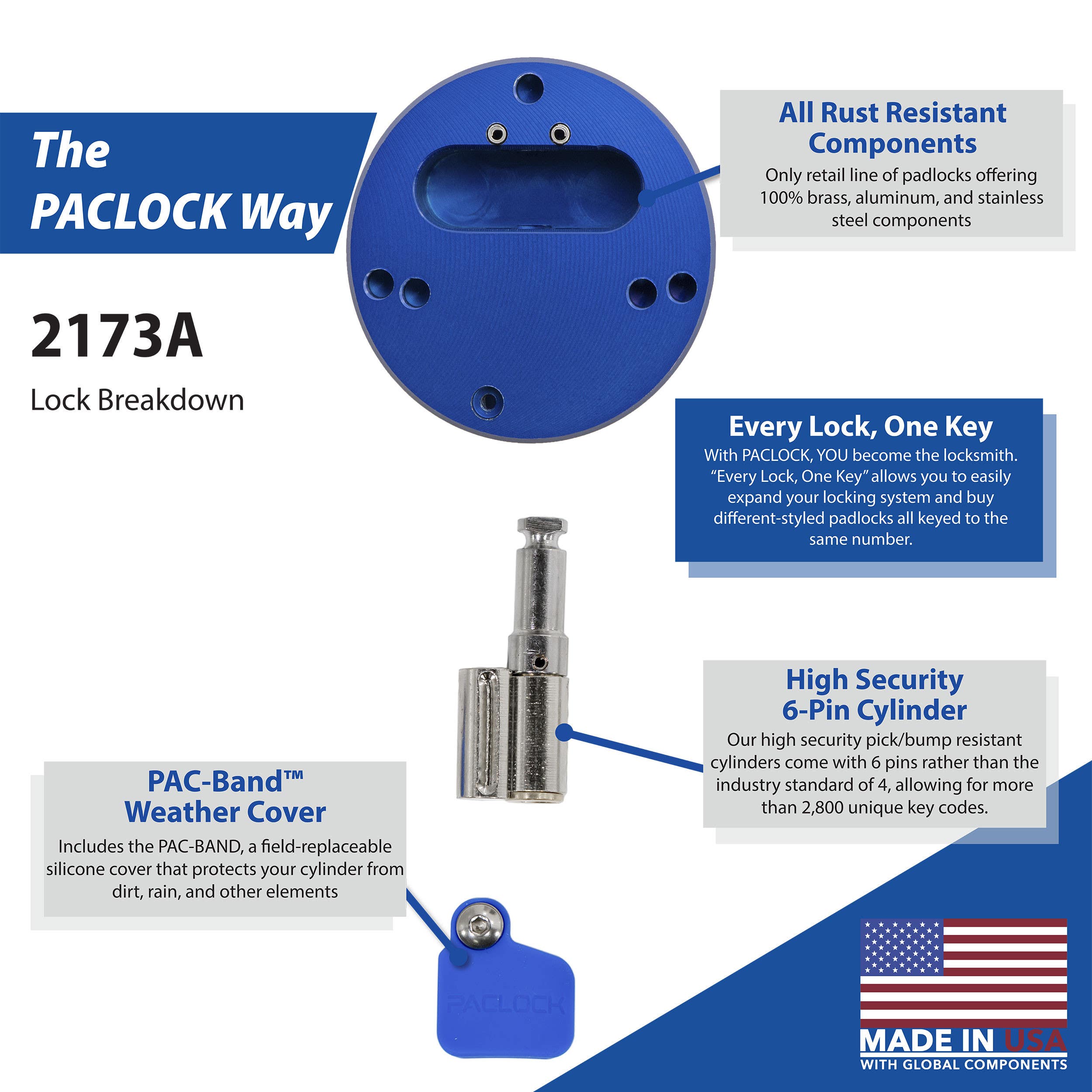 Paclock KT2173 Hidden Shackle Flat-Back Puck & Hasp Combo Kit, Standard Rekeyable Series