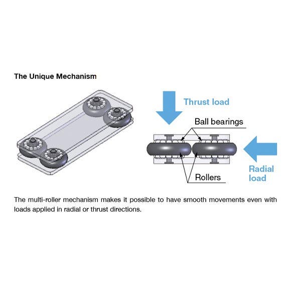 Sugatsune MLG-20C Guide Block