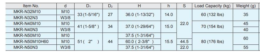 Sugatsune MKR-N Leveling Glide