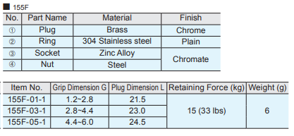 Sugatsune 155F Push Lock Fastener (Mini/Button Type)