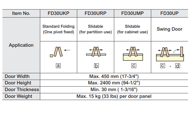 Sugatsune FD30 Folding Door Kit