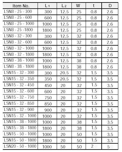 Sugatsune LSN Cabinet Piano Hinge, Stainless Steel, Finish-Satin