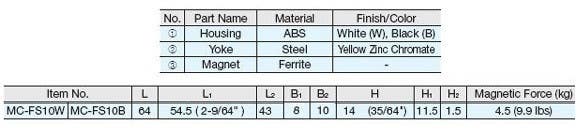 Sugatsune MC-FS10 Magnetic Catch, Magnetic Force-4.5 Kg (9.9 lbs)