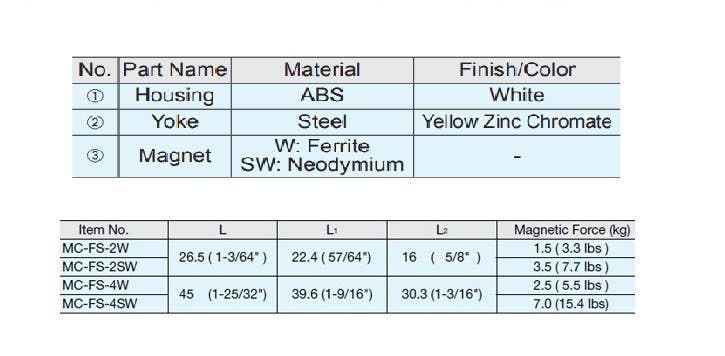 Sugatsune MC-FS Thin Magnetic Catch (Snap-In Type), Finish-White