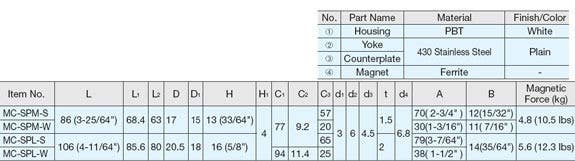 Sugatsune MDH-B Large Handle Off-set Bracket