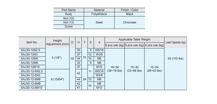 Sugatsune SAJ30-12 Self Adjusting Leveling Glide