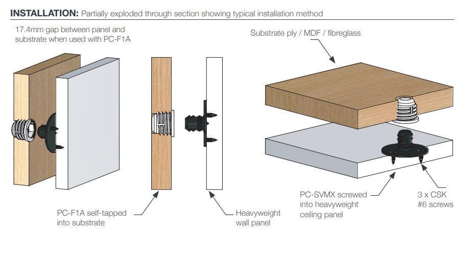 Sugatsune PC-SVMX Fastmount Panel Mount-Surface Mount Male Screw Fix-15 Kg
