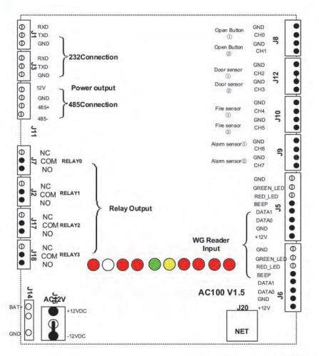 TownSteel AC4 4 Door Access Control