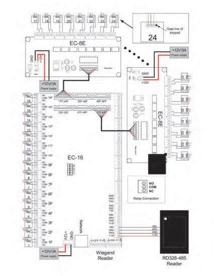 TownSteel EC16 Elevator Control