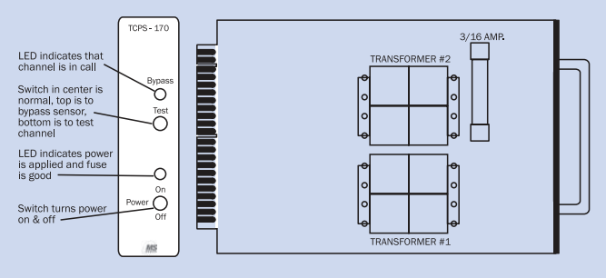 MS Sedco TCPS Isolation Module