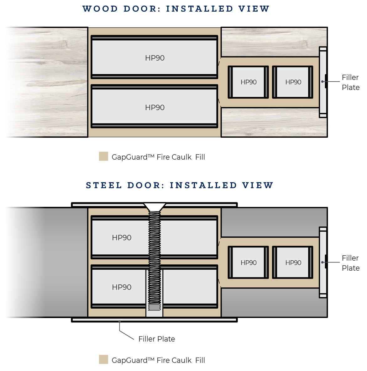 NGP HP90-CYL Cylindrical Hardware Prep Filler, Finish-Primer Gray