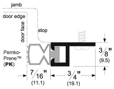Pemko 296 Standard Perimeter Gasketing