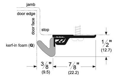 Pemko 306 Standard Perimeter Gasketing